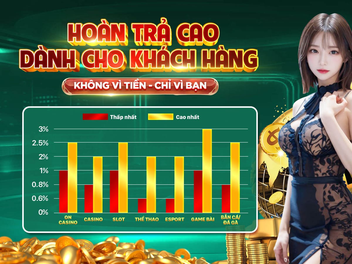 Tiền Thưởng Chào Mừng 100% Lên Đến $500