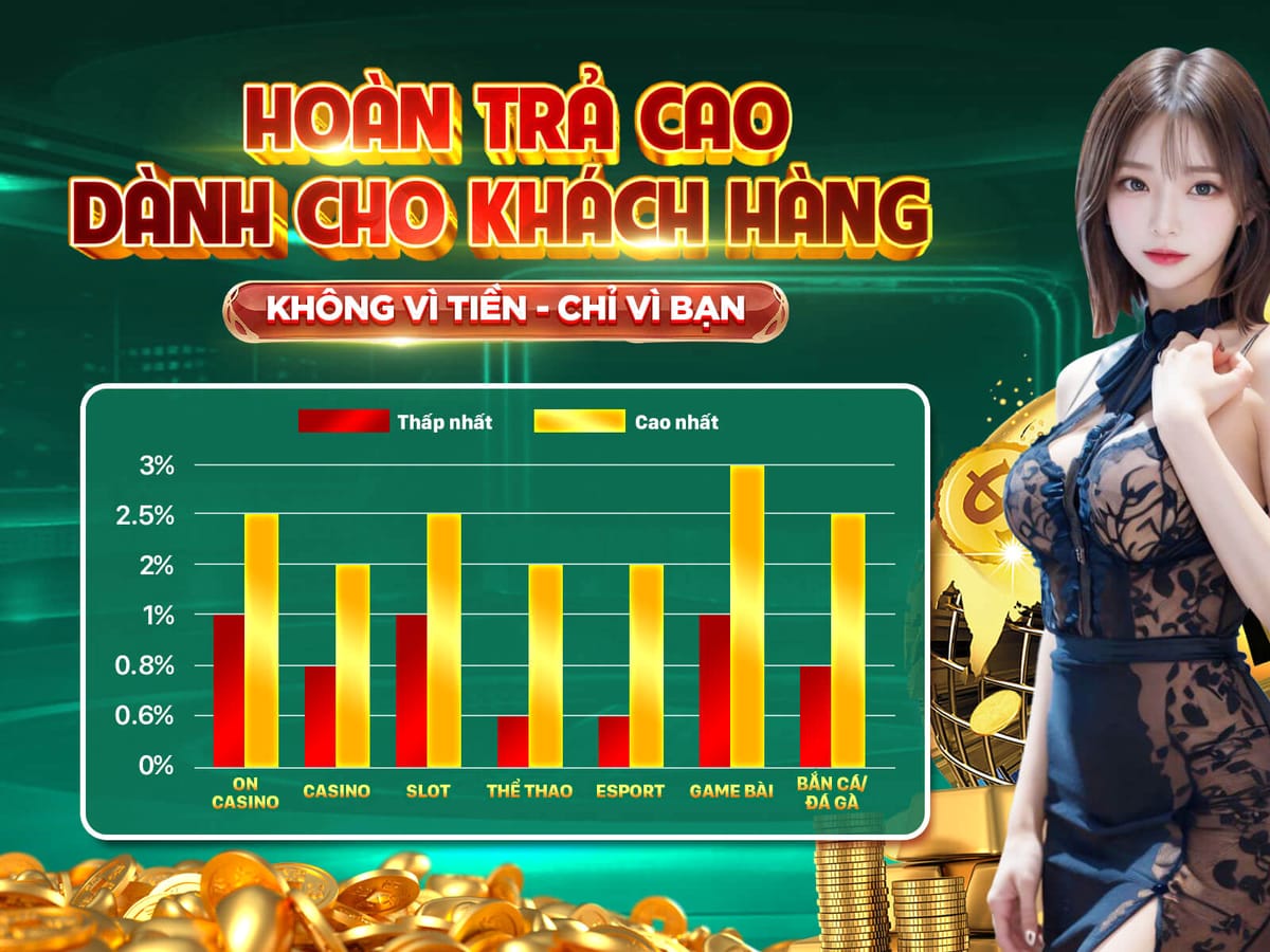 Thưởng Giới Thiệu Bạn Bè: Nhận Đến $100 Mỗi Người